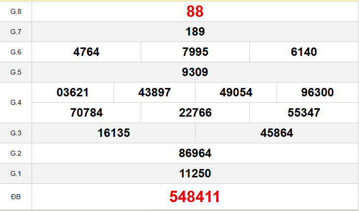 Quay thử đài Huế ngày 16 tháng 2 năm 2026