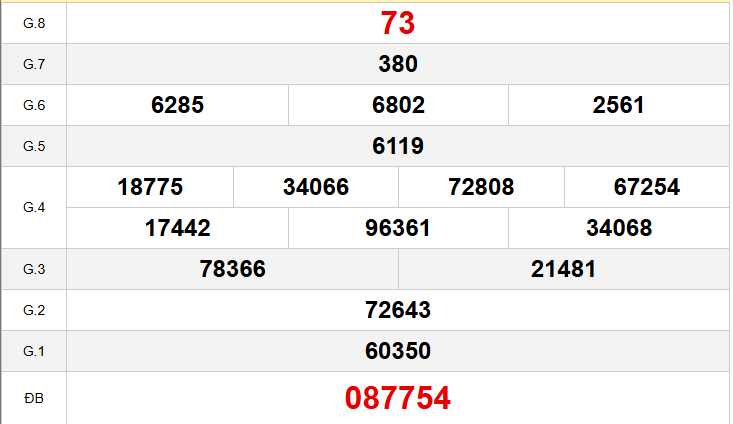 Quay thử XS Khánh Hòa ngày 18 tháng 2 năm 2026 Quay thử XS Khánh Hòa ngày 18 tháng 2 năm 2026