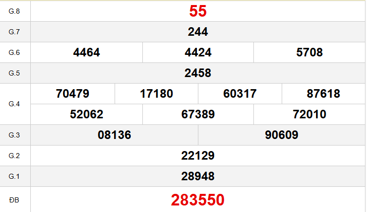 Quay thử xổ số Tây Ninh hôm nay thứ năm ngày 19/02/2026