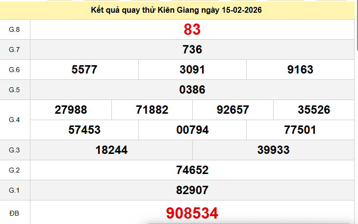 Quay thử Kiên Giang ngày 15 tháng 2 năm 2026 Quay thử Kiên Giang ngày 15 tháng 2 năm 2026