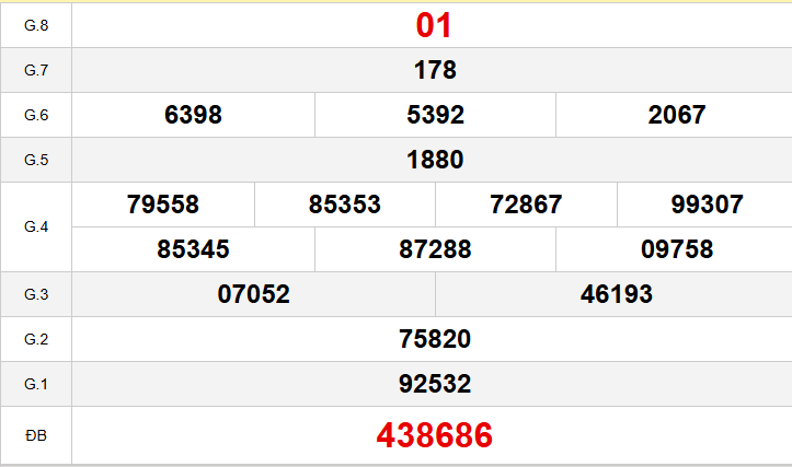Quay thử Bình Định ngày 19 tháng 2 năm 2026