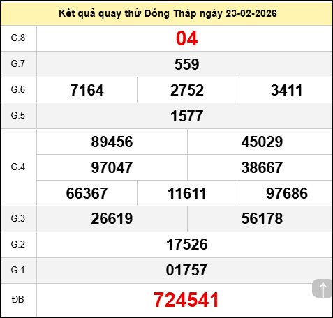 Quay thử Đồng Tháp ngày 23 tháng 2 năm 2026