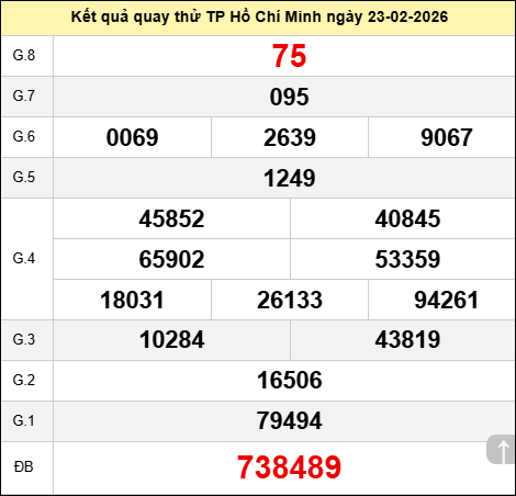 Quay thử xổ số thành phố hôm nay ngày 23/02/2026 Quay thử xổ số thành phố hôm nay ngày 23/02/2026