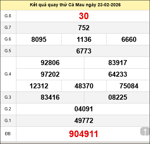 Quay thử Cà Mau hôm may ngày 23 tháng 2 năm 2026