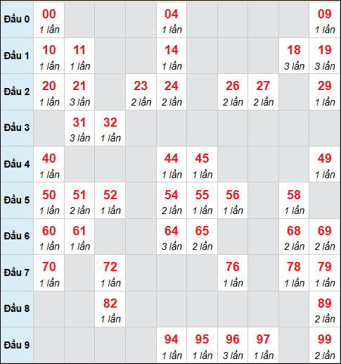 Số nháy cầu động xổ số MB về 25/02/2026