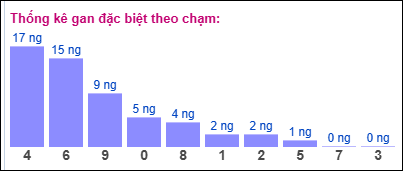 Gan ĐB theo chạm 25/2