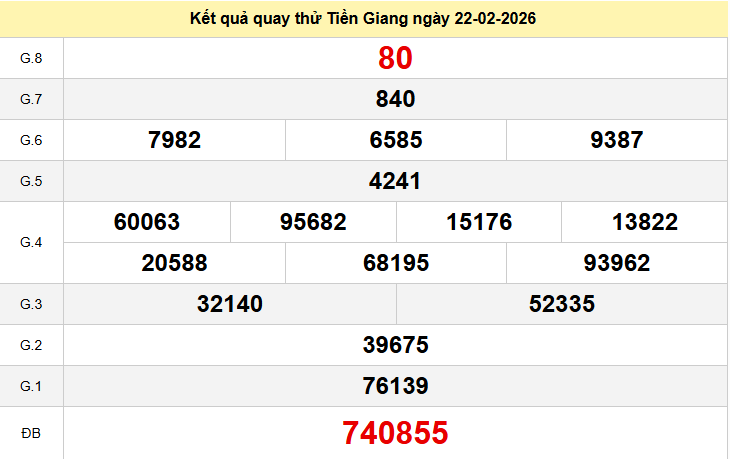 Quay thử xổ số Tiền Giang hôm nay ngày 22 tháng 2 năm 2026