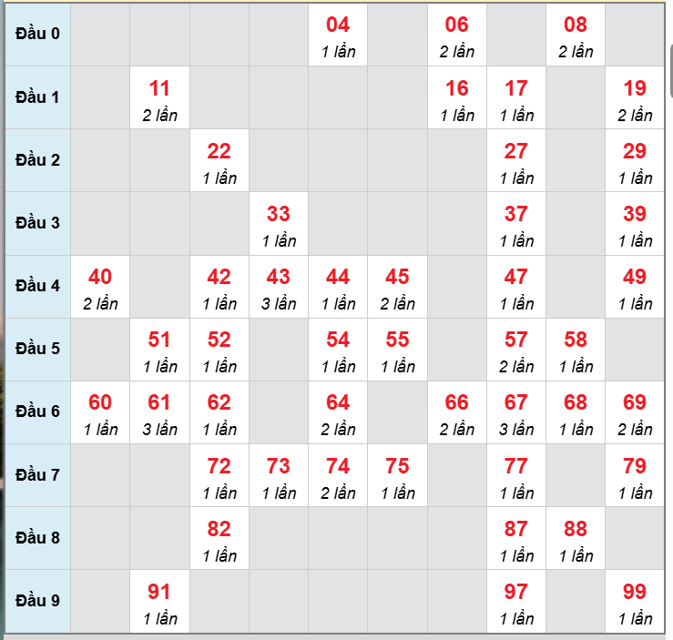 Số nháy cầu động xổ số MB về 22/02/2026 Số nháy cầu động xổ số MB về 22/02/2026