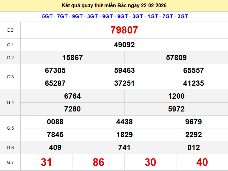 Quay thử XSMB thần tài ngày 22/02/2026 chủ nhật Quay thử XSMB thần tài ngày 22/02/2026 chủ nhật