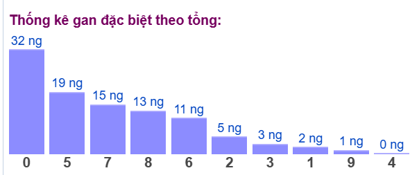 Gan đặc biệt đài bắc theo tổng 2 số cuối Gan đặc biệt đài bắc theo tổng 2 số cuối