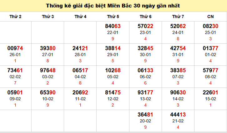 TK GĐB trong 30 ngày gần 22/2 nhất TK GĐB trong 30 ngày gần 22/2 nhất