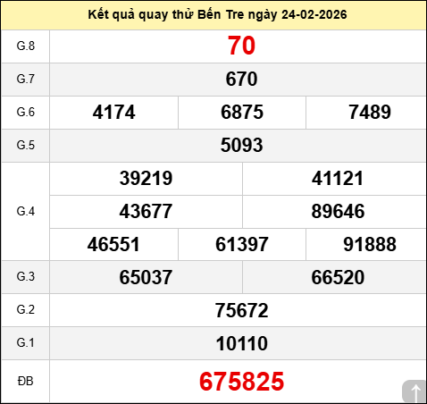 Quay thử xổ số Bến Tre Minh Ngọc thứ ba ngày 24/02/2026 Quay thử xổ số Bến Tre Minh Ngọc thứ ba ngày 24/02/2026