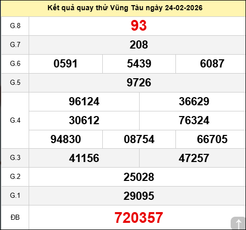 Quay thử kết quả xổ số Vũng Tàu thứ ba ngày 24/02/2026