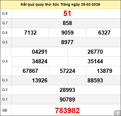 Quay thử Sóc Trăng hôm nay thứ tư ngày 25/02/2026