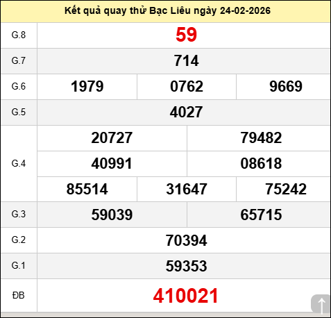 Quay thử xổ số Bạc Liêu hôm nay thứ ba ngày 24/02/2026