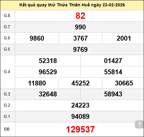 Quay thử đài Huế ngày 23 tháng 2 năm 2026 Quay thử đài Huế ngày 23 tháng 2 năm 2026