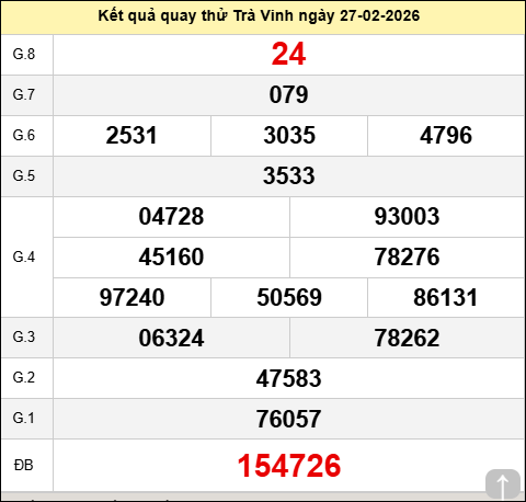 Quay số thử đài Trà Vinh ngày 27 tháng 2 năm 2026