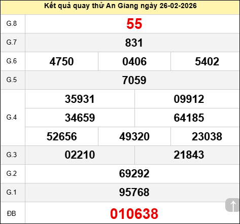 Quay thử xổ số An Giang hôm nay ngày 26 tháng 2 năm 2026