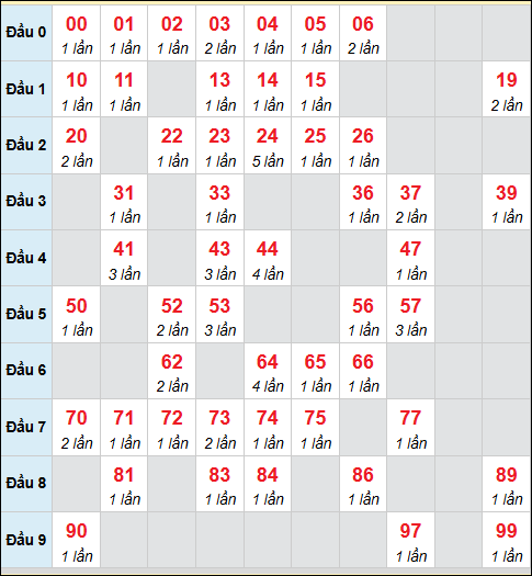 Số nháy cầu động xổ số MB về 26/02/2026