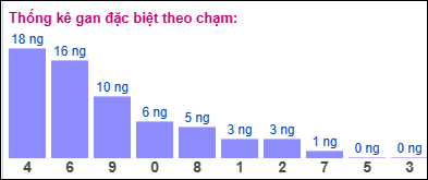Gan ĐB theo chạm 26/2