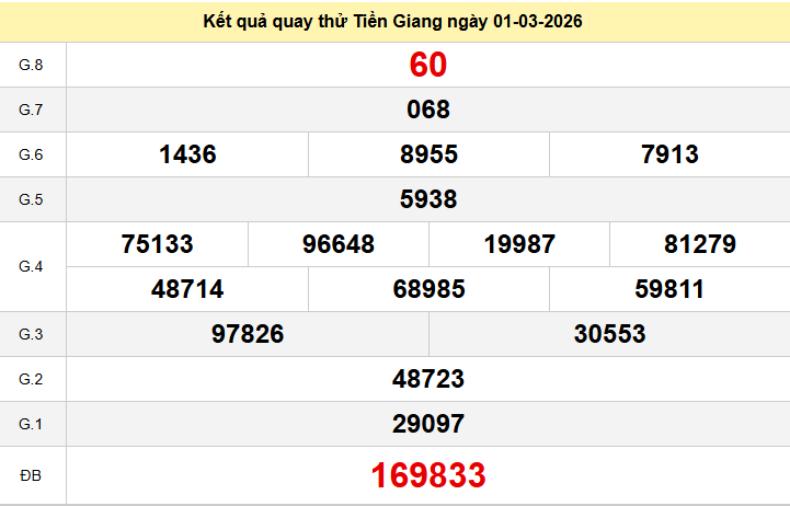 Quay thử xổ số Tiền Giang hôm nay ngày 1 tháng 3 năm 2026 Quay thử xổ số Tiền Giang hôm nay ngày 1 tháng 3 năm 2026