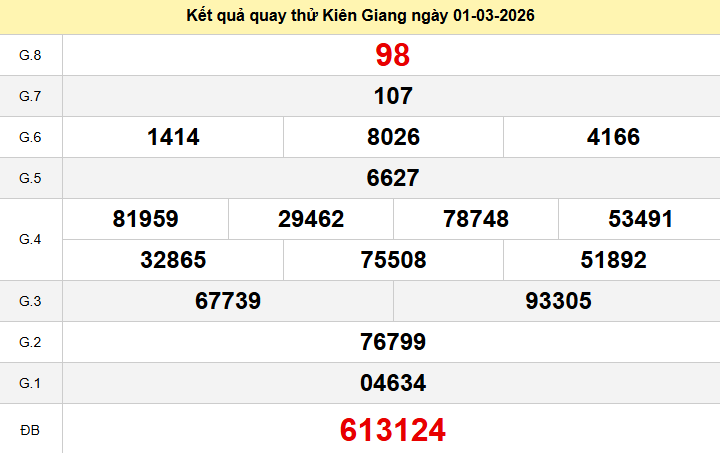 Quay thử Kiên Giang ngày 1 tháng 3 năm 2026 Quay thử Kiên Giang ngày 1 tháng 3 năm 2026
