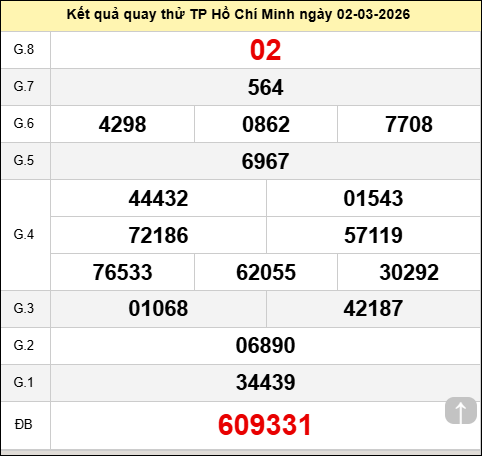Quay thử xổ số thành phố hôm nay ngày 02/03/2026