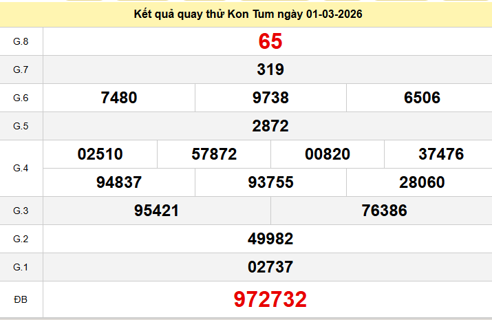 Quay thử xổ số Kon Tum chiều nay ngày 01/03/2026