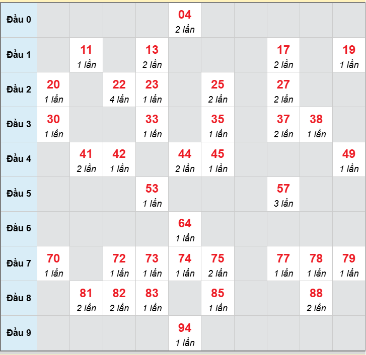 Số nháy cầu động xổ số MB về 28/02/2026