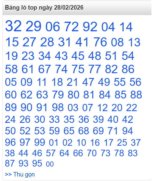 Bảng lô top - số nóng miền Bắc 28/02/2026