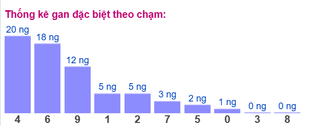 Gan ĐB theo chạm 28/2