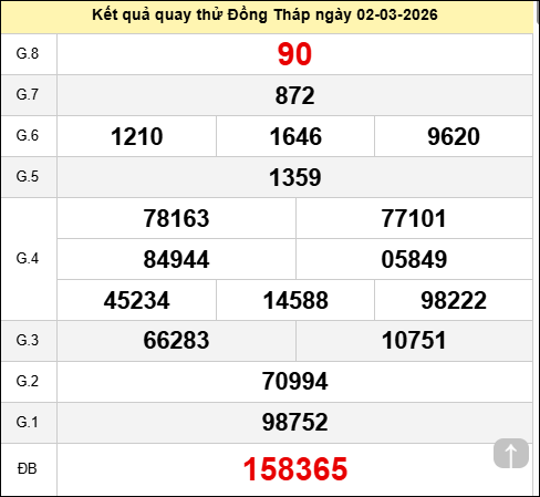  Quay thử Đồng Tháp ngày 2 tháng 3 năm 2026