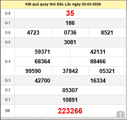 Quay thử xổ số Đắk Lắk hôm nay ngày 03/03/2026