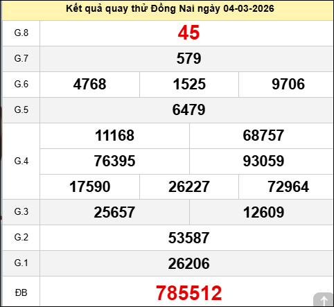 Quay thử kết quả xổ số Đồng Nai ngày 04/03/2026