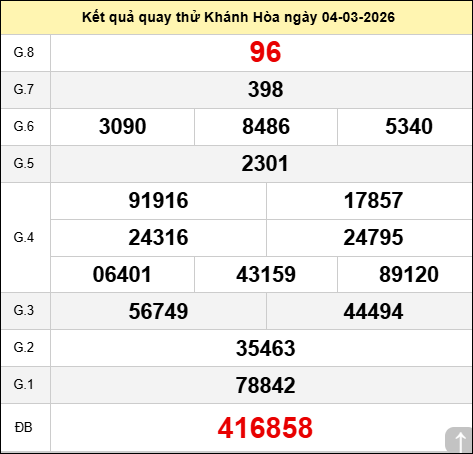  Quay thử XS Khánh Hòa ngày 4 tháng 3 năm 2026
