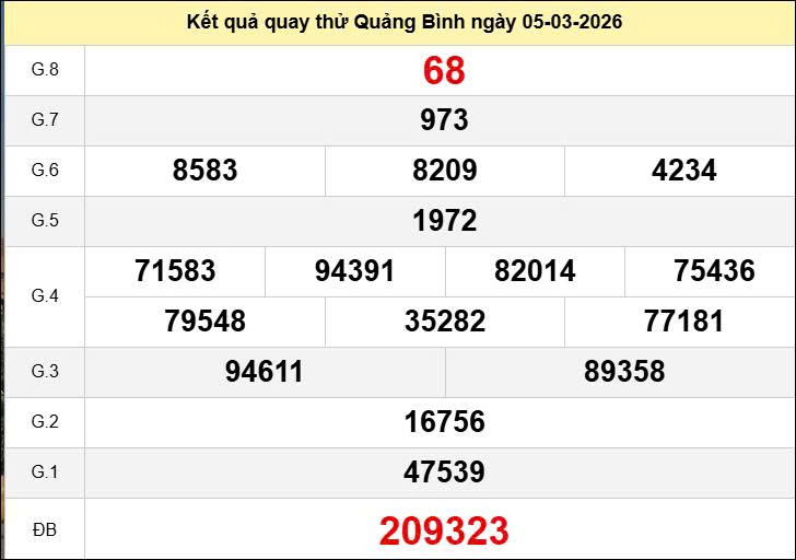 Quay thử XSQBINH ngày 5 tháng 3 năm 2026