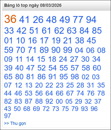 Bảng lô top - số nóng miền Bắc 08/03/2026