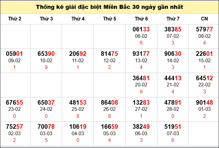TK GĐB trong 30 ngày gần 8/3 nhất