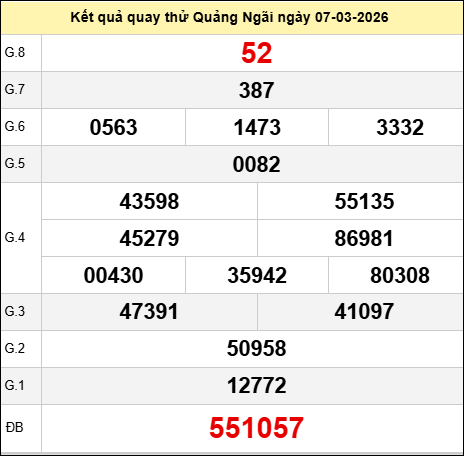 Quay thử Quảng Ngãi ngày 7 tháng 3 năm 2026