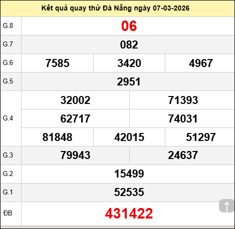  Quay thử đài Đà Nẵng ngày 7 tháng 3 năm 2026