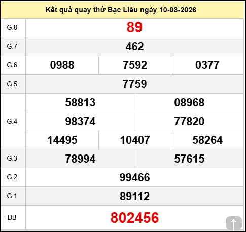 Quay thử xổ số Bạc Liêu hôm nay thứ ba ngày 10/03/2026