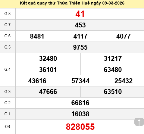 Quay thử đài Huế ngày 9 tháng 3 năm 2026