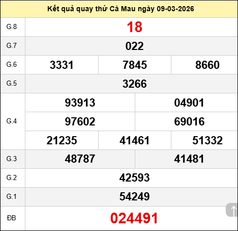 Quay thử Cà Mau hôm may ngày 9 tháng 3 năm 2026 Quay thử Cà Mau hôm may ngày 9 tháng 3 năm 2026