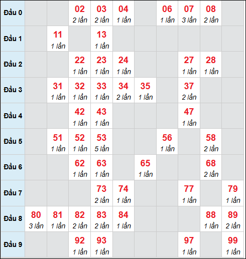 Số nháy cầu động xổ số MB về 09/03/2026