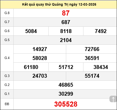 Quay thử xổ số Quảng Trị hôm nay ngày 12 tháng 3 năm 2026