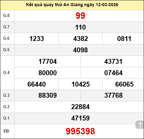 Quay thử xổ số An Giang hôm nay ngày 12 tháng 3 năm 2026