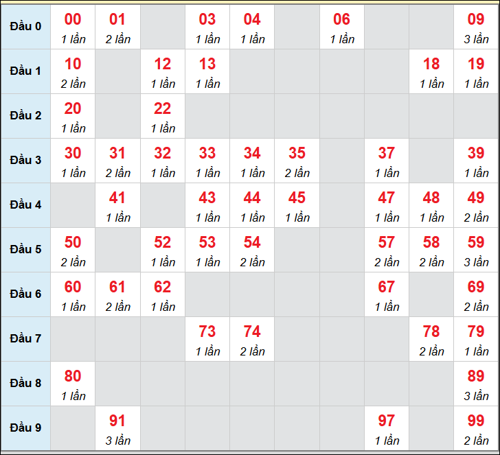 Số nháy cầu động xổ số MB về 11/03/2026