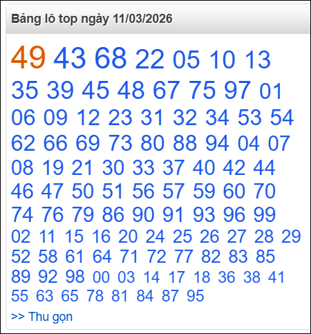Bảng lô top - số nóng miền Bắc 11/03/2026