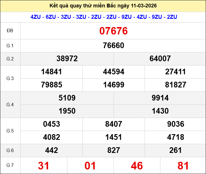 Quay thử miền Bắc hôm nay ngày 11/03/2026 thứ 4