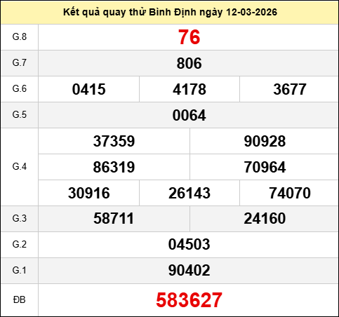 Quay thử Bình Định ngày 12 tháng 3 năm 2026 Quay thử Bình Định ngày 12 tháng 3 năm 2026